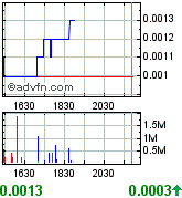 ein letzter thread für upda (updv) 197143