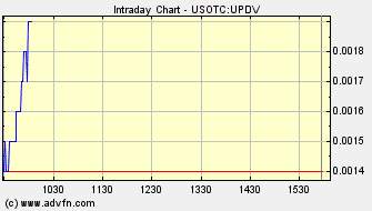 ein letzter thread für upda (updv) 197366