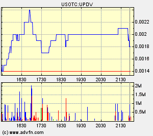 ein letzter thread für upda (updv) 197538