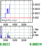 ein letzter thread für upda (updv) 198689