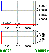 UPDV - im RADAR aufgrund Öl/Gaspreis-Explosion 199262
