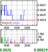 UPDV - im RADAR aufgrund Öl/Gaspreis-Explosion 200188