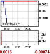 UPDV - im RADAR aufgrund Öl/Gaspreis-Explosion 200593