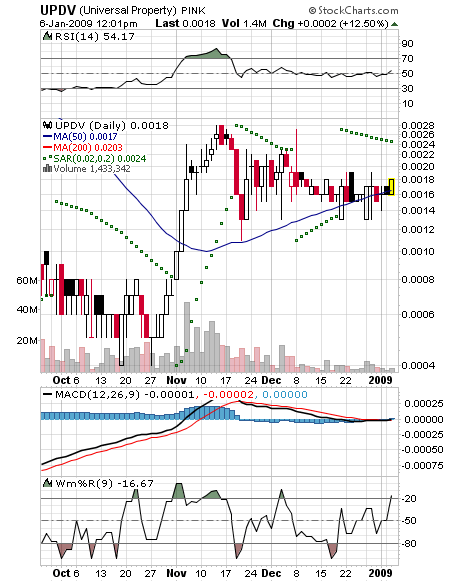 UPDV - im RADAR aufgrund Öl/Gaspreis-Explosion 208830