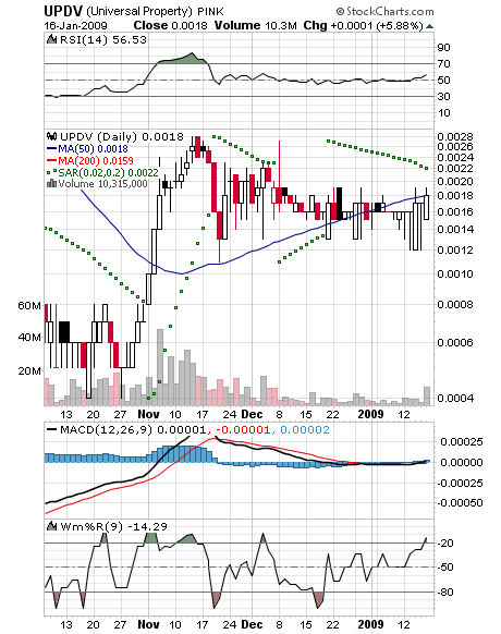 UPDV - im RADAR aufgrund Öl/Gaspreis-Explosion 211123