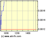 UPDV - im RADAR aufgrund Öl/Gaspreis-Explosion 214548