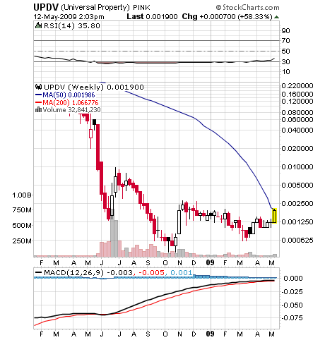 UPDV - im RADAR aufgrund Öl/Gaspreis-Explosion 232600