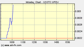 UPDV - im RADAR aufgrund Öl/Gaspreis-Explosion 232805
