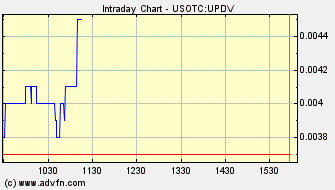 UPDV - im RADAR aufgrund Öl/Gaspreis-Explosion 233328