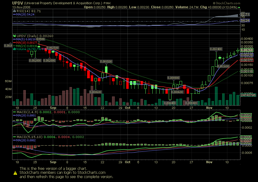 UPDV - im RADAR aufgrund Öl/Gaspreis-Explosion 199458
