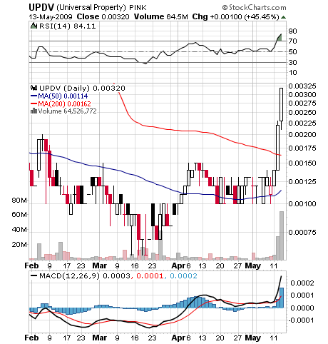 UPDV - im RADAR aufgrund Öl/Gaspreis-Explosion 232990