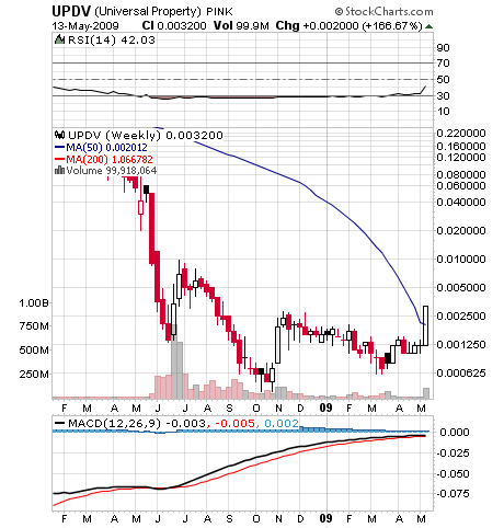UPDV - im RADAR aufgrund Öl/Gaspreis-Explosion 232992