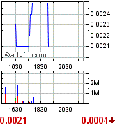 UPDV - im RADAR aufgrund Öl/Gaspreis-Explosion 183267