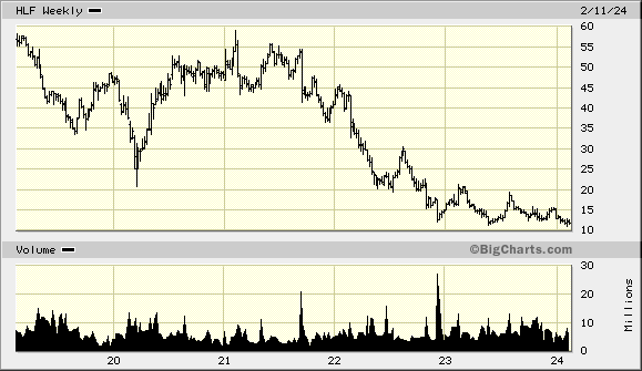 Potential ohne ENDE? 1414300