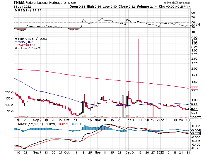 Potential ohne ENDE? 1297080