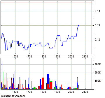 Eine Chance auf ein paar Prozente ? A0ETWH 69979