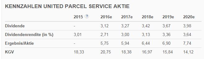 Deutsche Post 985731