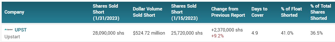 Upstart Holdings 1356812