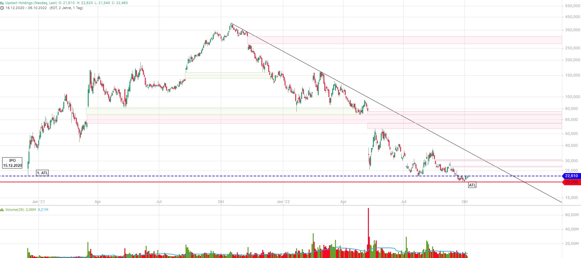 Upstart Holdings 1336507