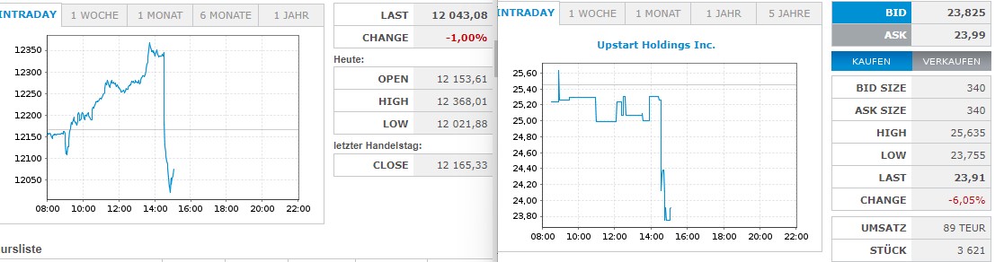 Upstart Holdings 1337503