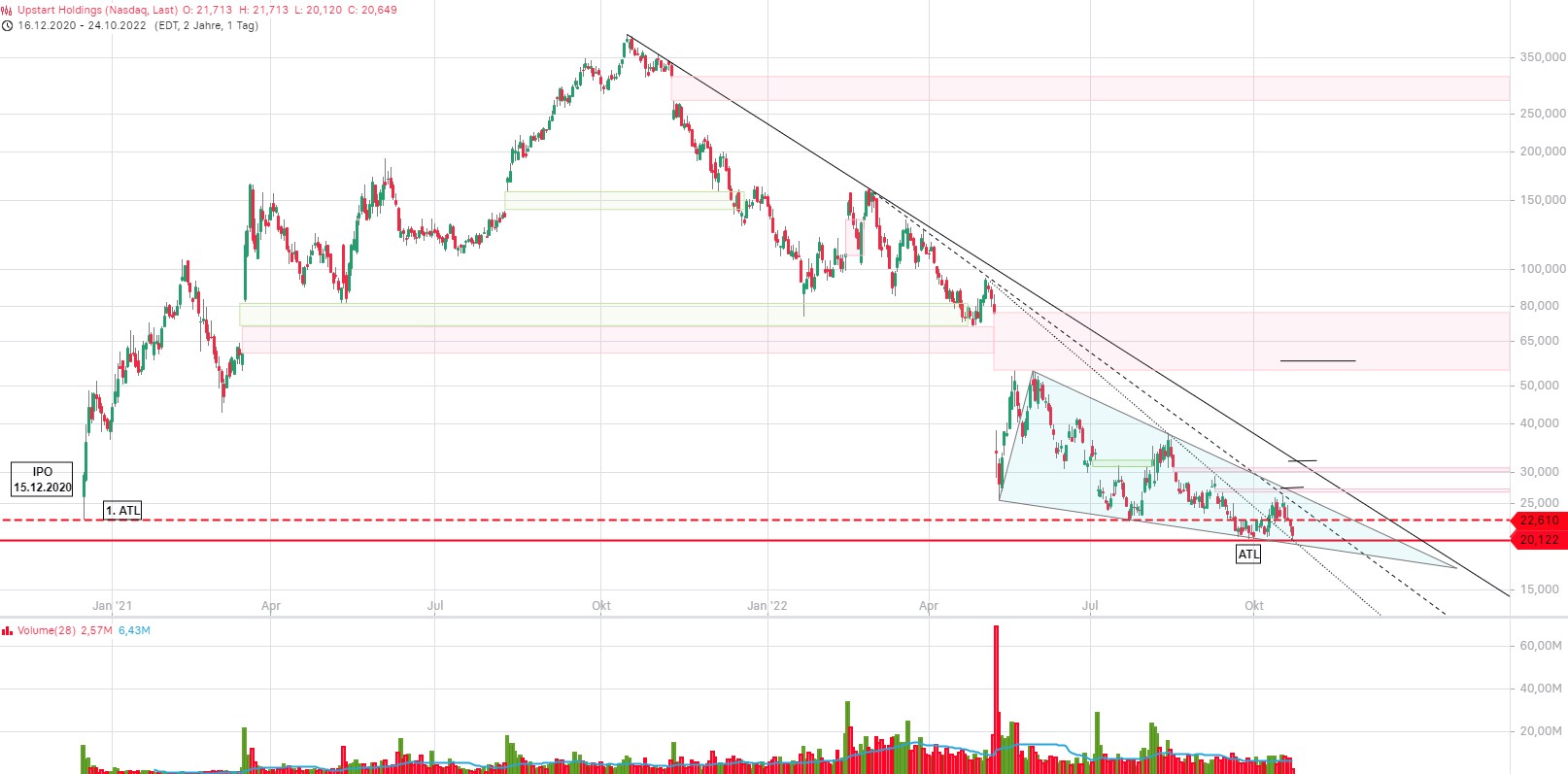 Upstart Holdings 1338954