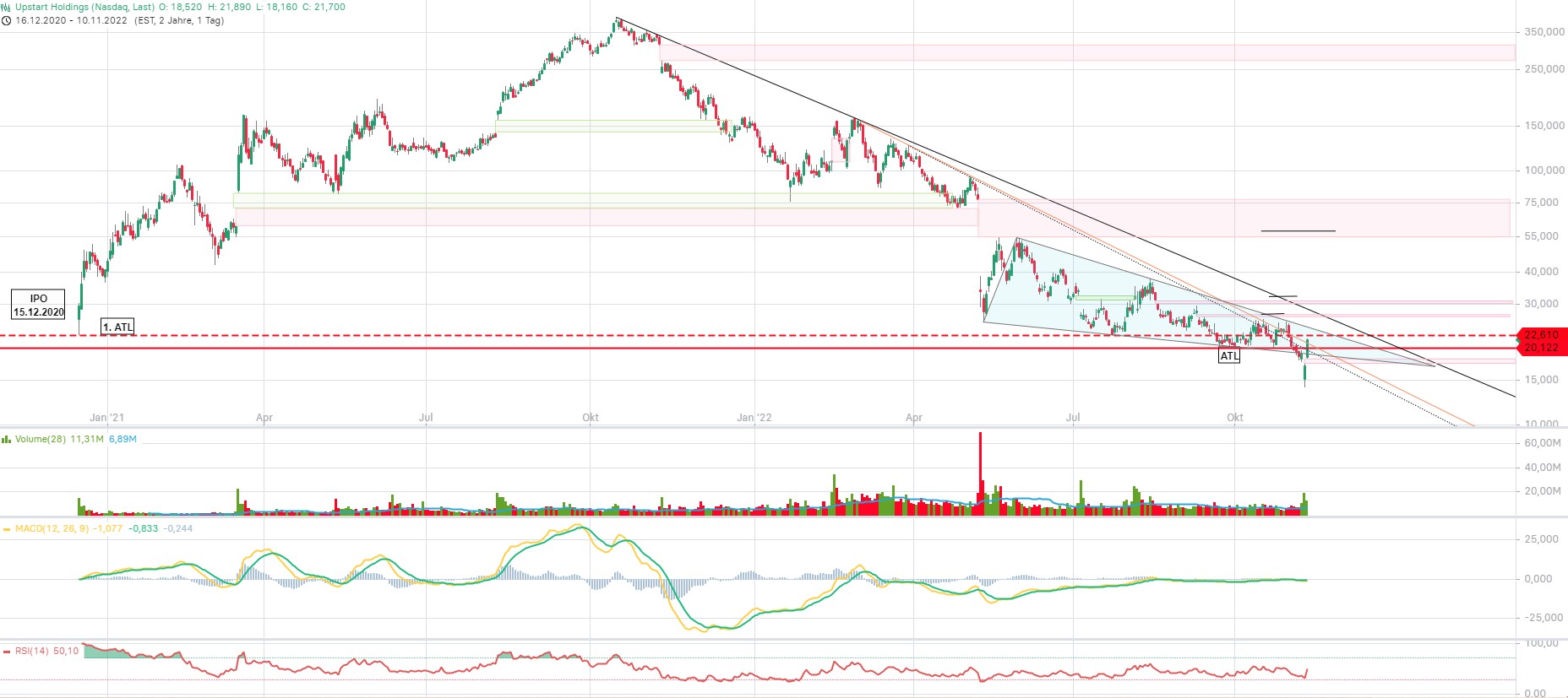 Upstart Holdings 1341562