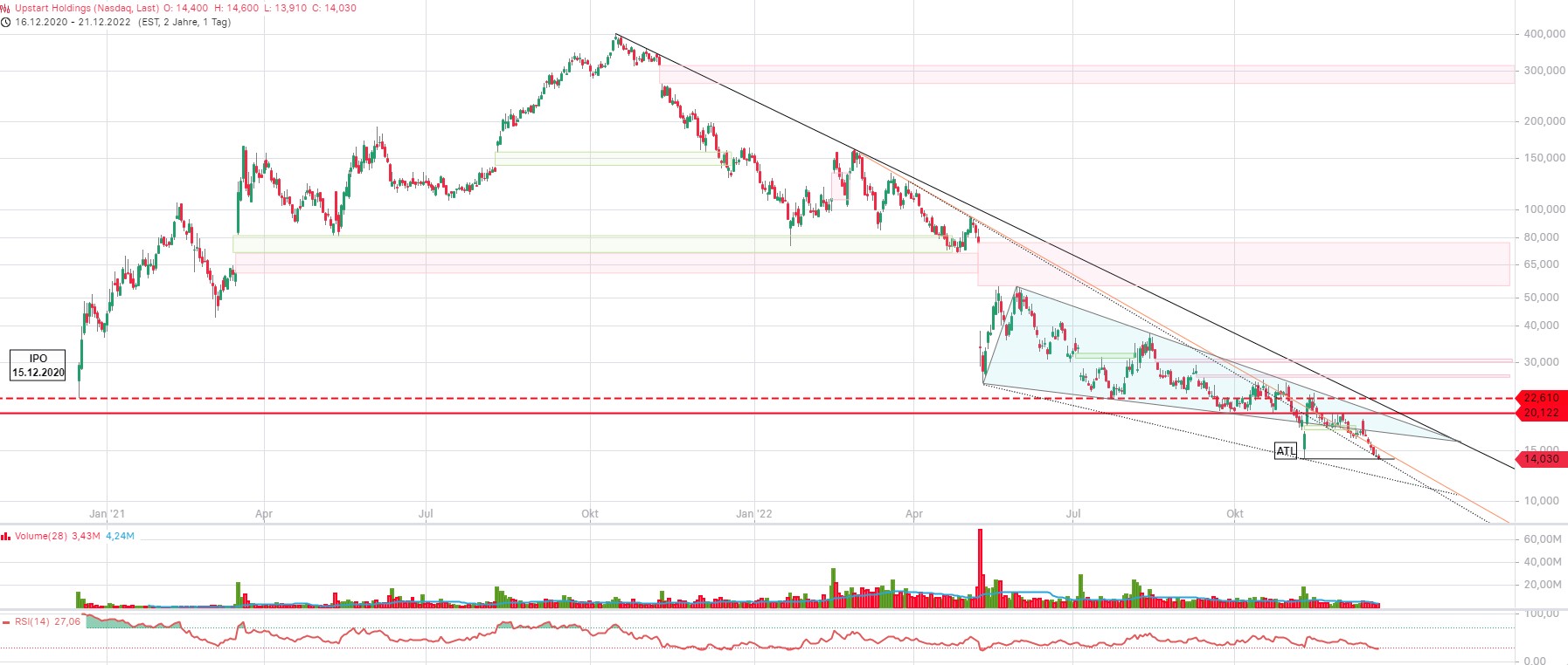 Upstart Holdings 1347784