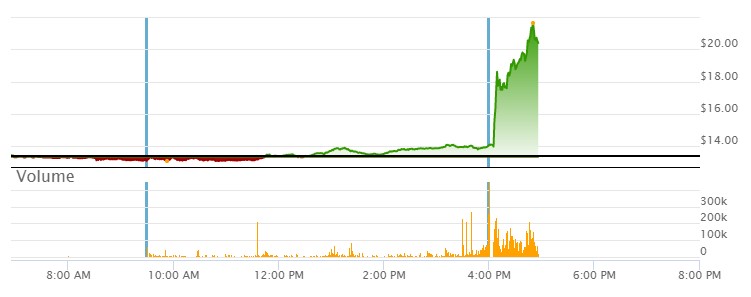 Upstart Holdings 1371670