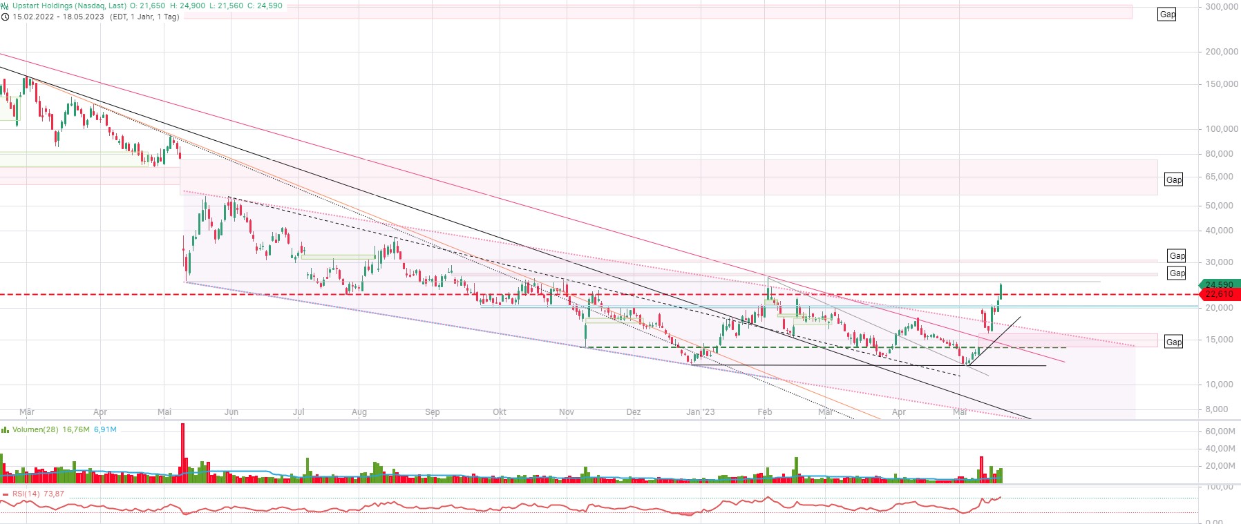 Upstart Holdings 1373097
