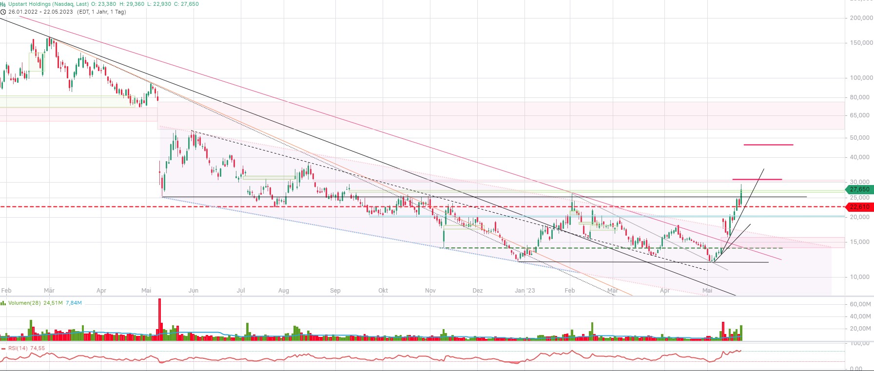 Upstart Holdings 1373787