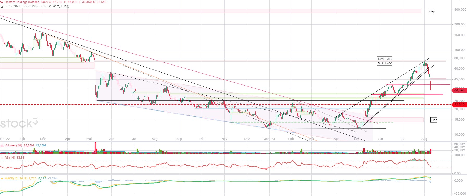 Upstart Holdings 1385295