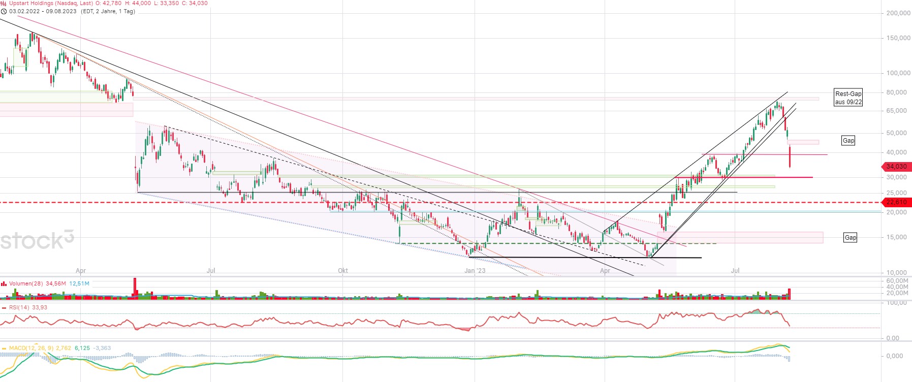 Upstart Holdings 1385383