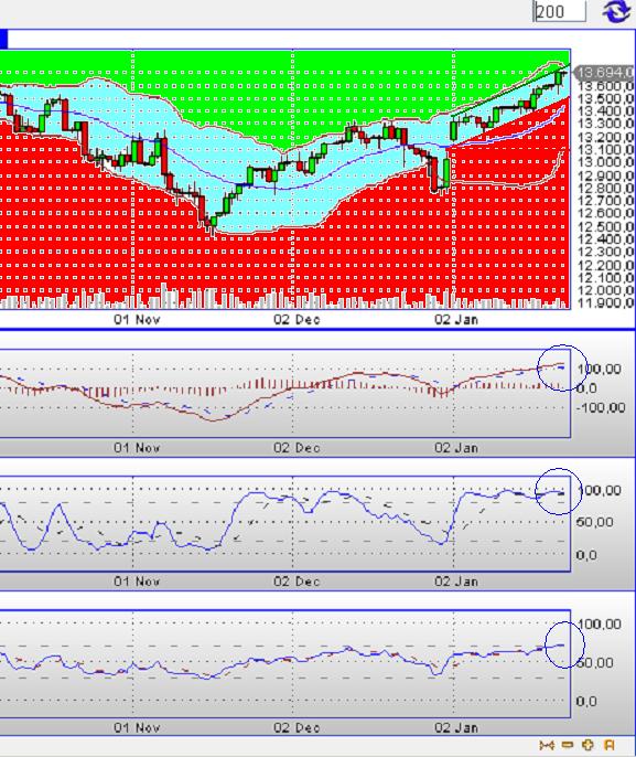 Quo Vadis Dax 2013 - Up, dank Liquidität 571834