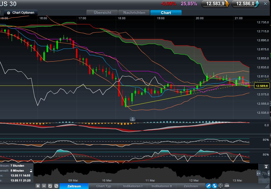 Quo Vadis Dax 2011 - All Time High? 403034