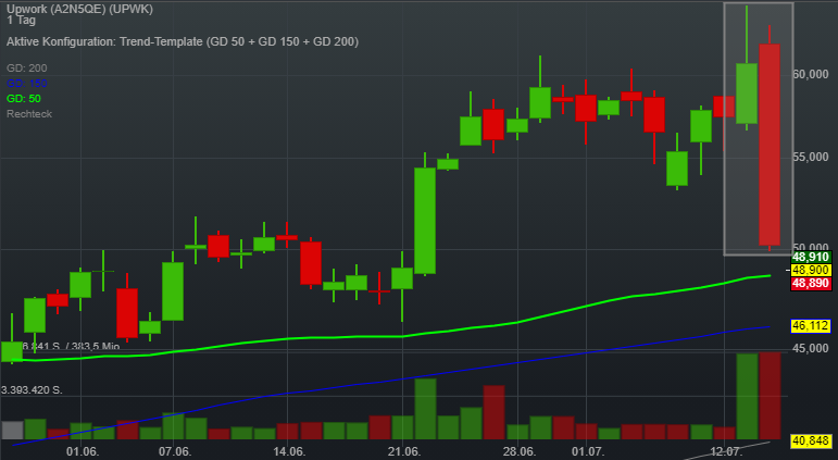 Palantir mit Börsengang 1263863