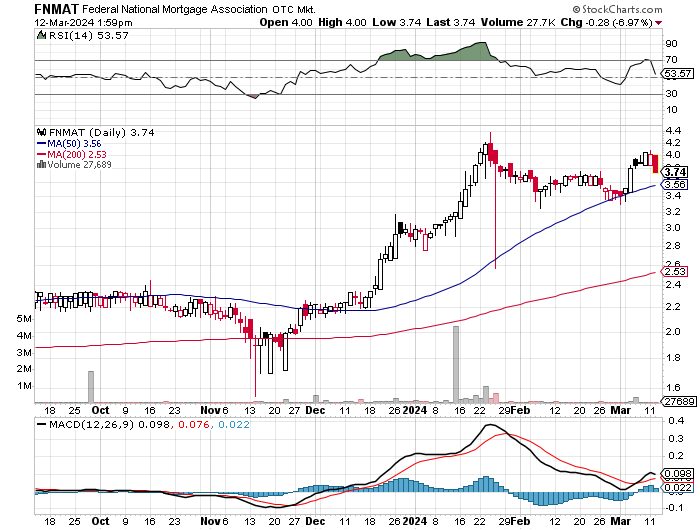 Potential ohne ENDE? 1419503
