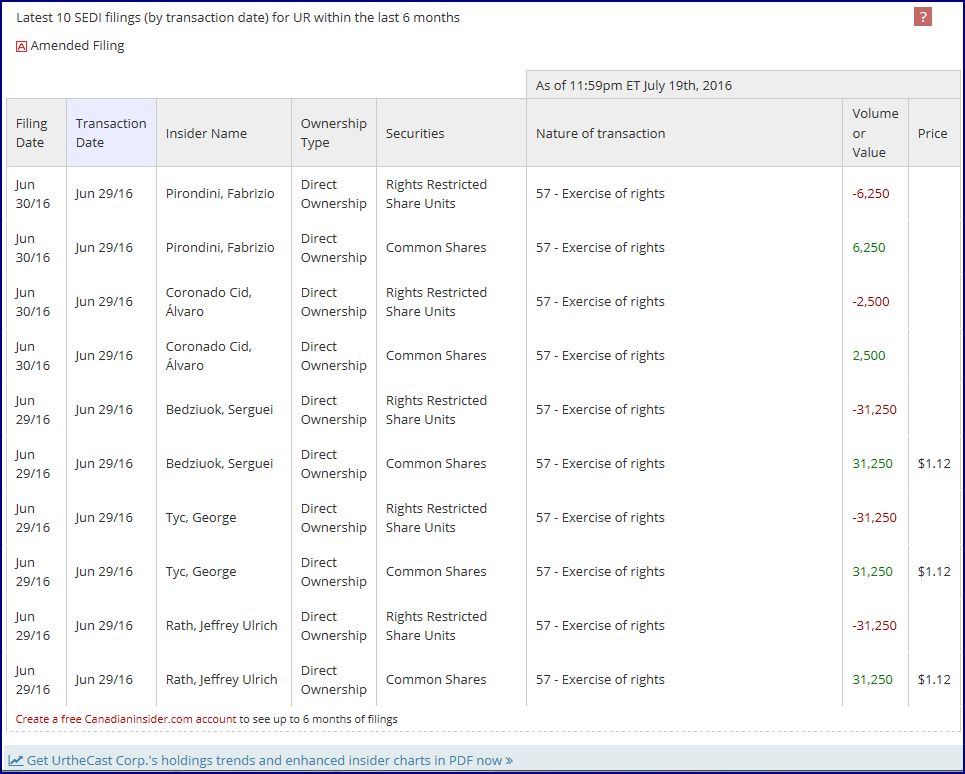 UrtheCast Corp.-ehemals LongfordEnergy Inc.TSX:UR 928208