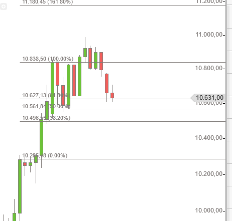 2015 QV DAX-DJ-GOLD-EURUSD-JPY 797674