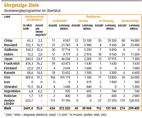 Die neue Uranium One Präsentation 237224