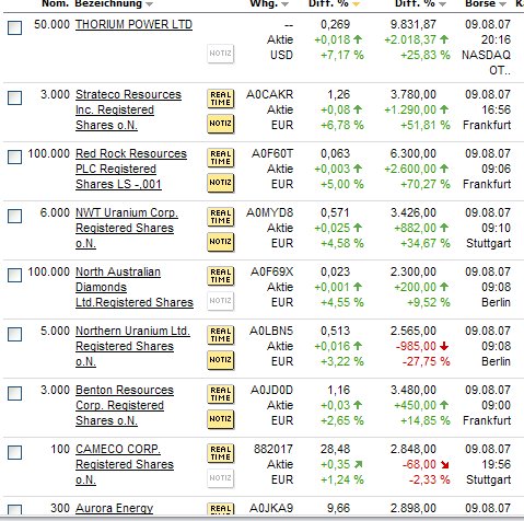 forsys neue Kursrakete ? 113754