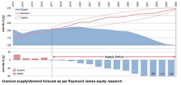 Denison Mines Corp. (WKN: A0LFYS) 1107594