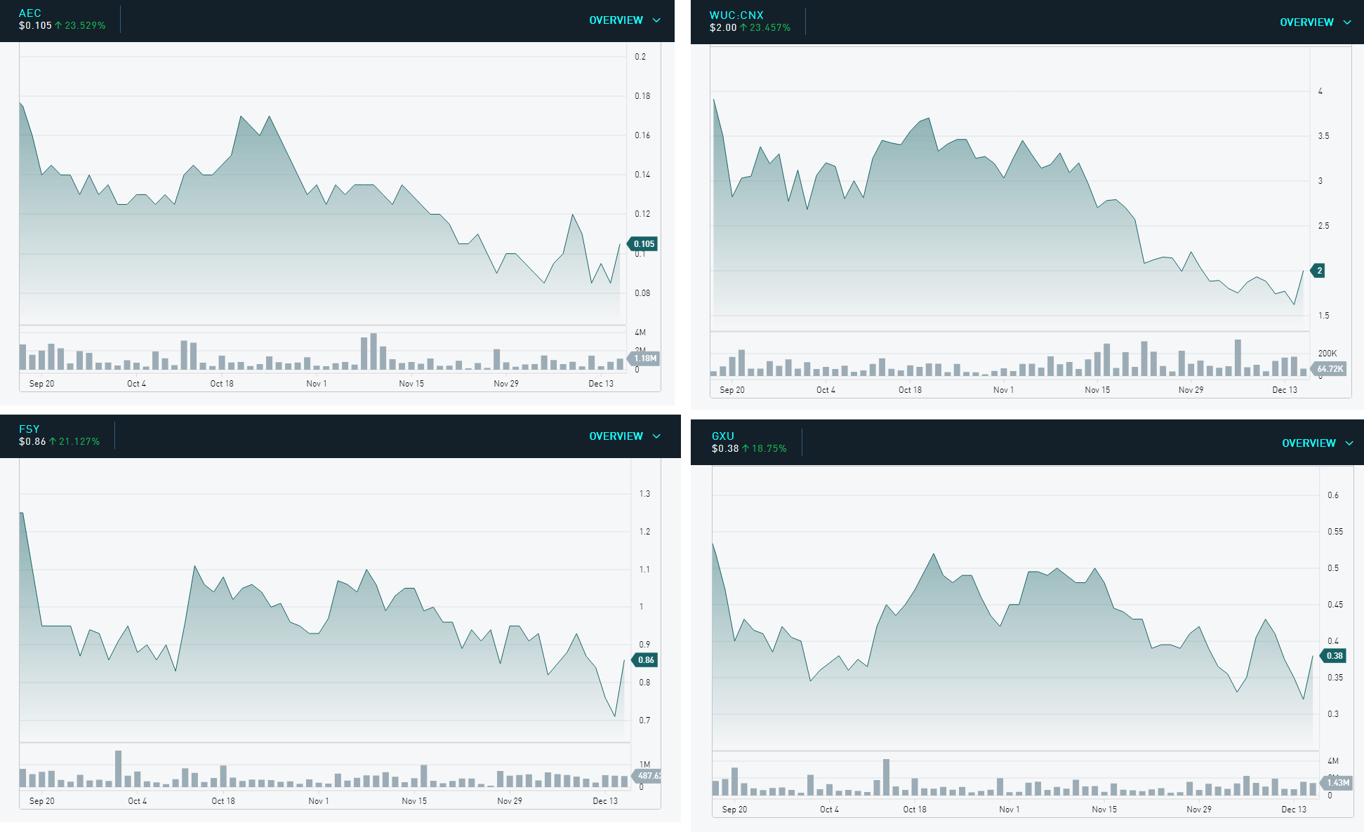 Die besten Gold-/Silberminen auf der Welt 1289088