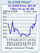 Xemplar Energy 356912
