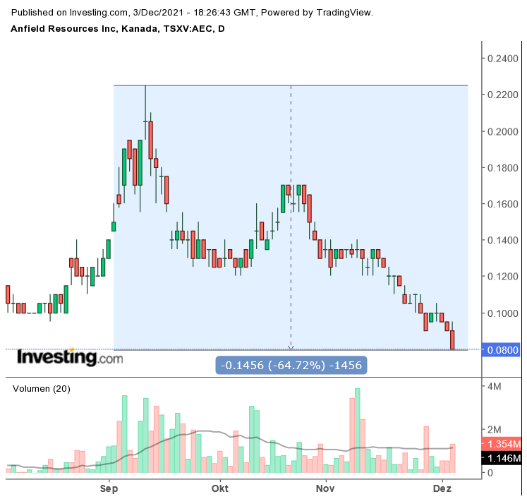 Die besten Gold-/Silberminen auf der Welt 1287140