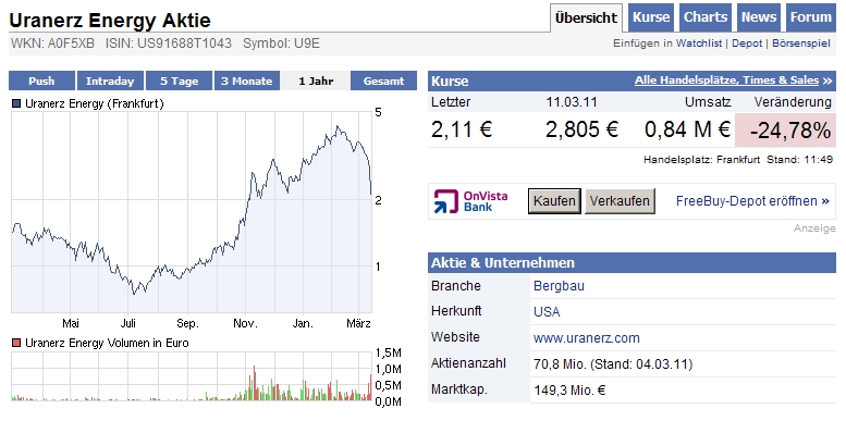nächster Highflyer wie Nevada Copper ?? 388159