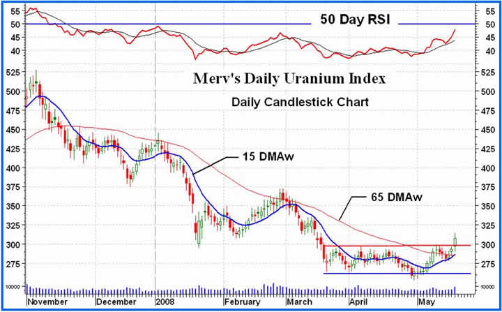 Forsys - Produktionsbeginn 164947