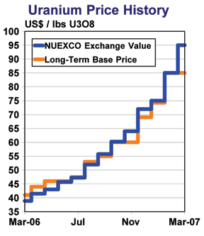 forsys neue Kursrakete ? 90940
