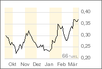 Neue Uranperle! 32886