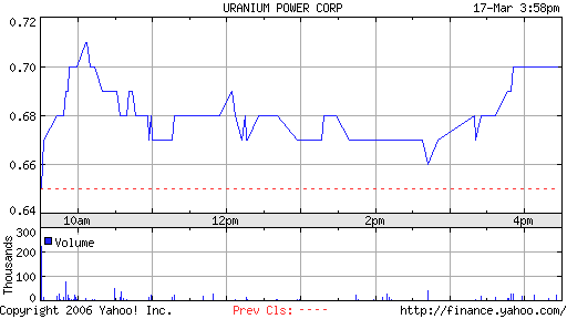 Neue Uranperle! 33535