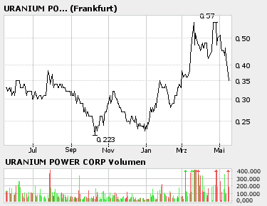 Neue Uranperle! 40749